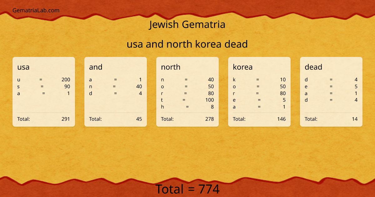 usa and north korea dead in jewish Gematria